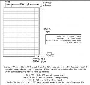 Schwing concrete pump sizing example